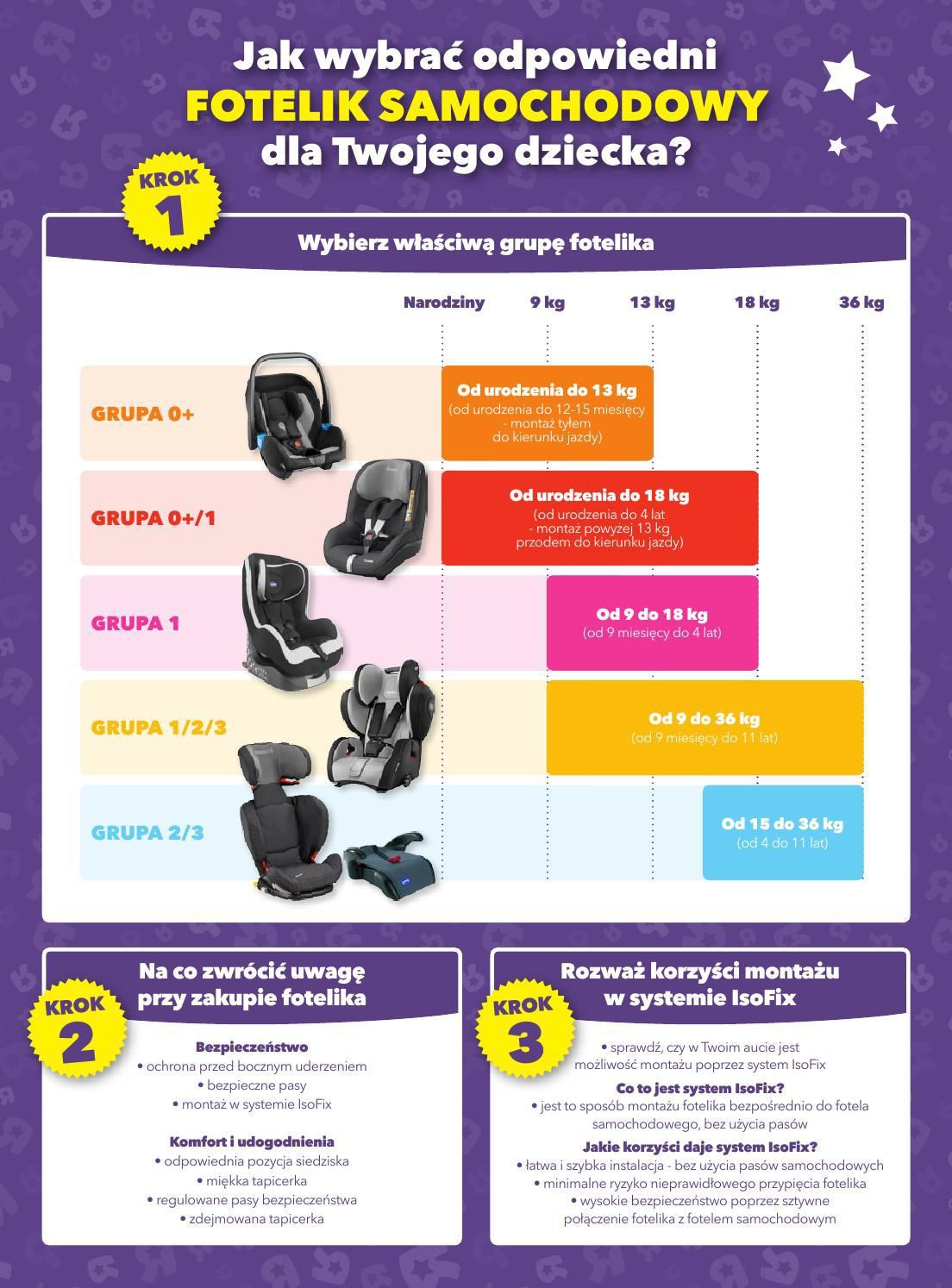 Gazetka promocyjna TOYSRUS str. 3