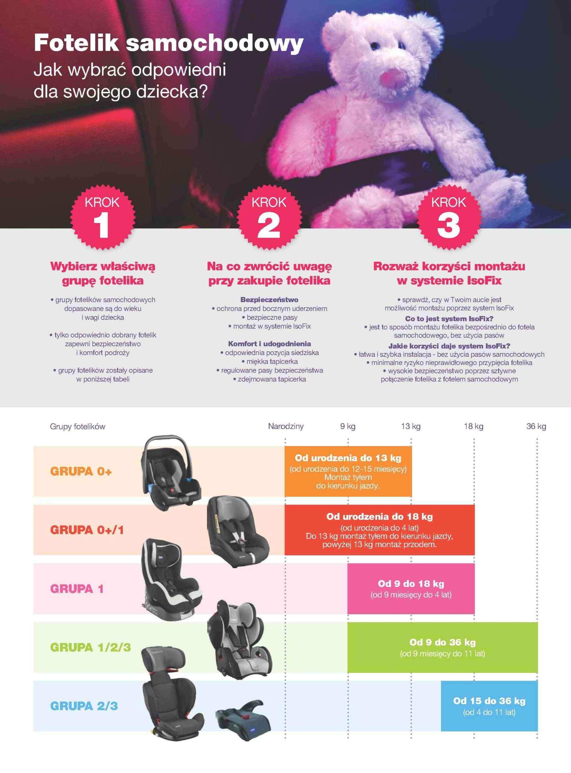 Gazetka promocyjna TOYSRUS str. 3